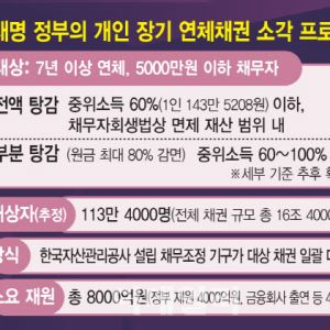 '유흥·도박 빚 탕감 제외?'…생활자금 둔갑해 추적 불가