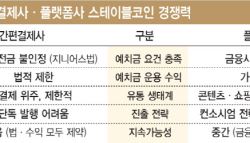 카카오페이보다 네이버?…스테이블코인은 ‘플랫폼’의 게임 될 것