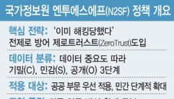 "인증받은 SKT도 뚫렸다"…한계 드러낸 ISMS