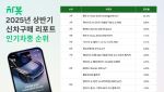 식지 않는 벤츠 E클래스…상반기 신차 인기 상위권