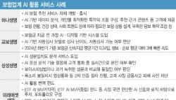 보험추천·심사·사기예방 척척…만능 AI직원