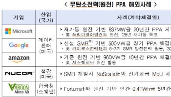 "이대론 기업 넷제로 불가능…무탄소전력에 원전 포함해야"