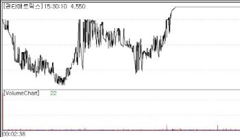 QuantaMatrix, Telcon RF Rally on Gov’t Project, U.S. Supply Deal[K-Bio Pulse]