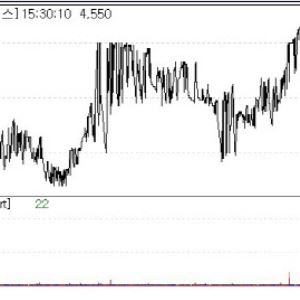 QuantaMatrix, Telcon RF Rally on Gov’t Project, U.S. Supply Deal[K-Bio Pulse]