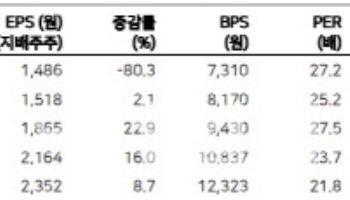 리노공업, 고부가 소켓 출하 급증…목표가 25%↑-메리츠