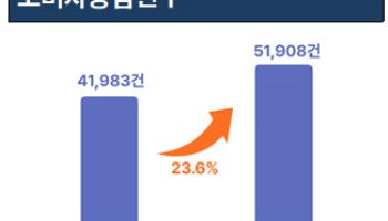 "OTT 계정공유가 안 돼요"…OTT 소비자상담 7.4배 급증