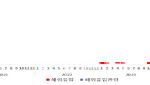 국내 홍역 환자 1.4배 증가…여름휴가철 해외여행 주의 당부