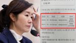 "임금체불 관련"...강선우, 노동부 진정 두 번 받았다