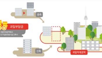 서울시, 우리은행에 과밀부담금 부과했다가 소송 진 이유는