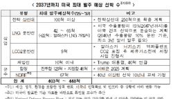 [단독]한미 관세 협상 ‘키’ 조선업…‘미국령 건조’ 제외 조치도 논의