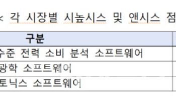 시높시스·앤시스 M&A 마무리 절차…삼성·SK엔 양날의검