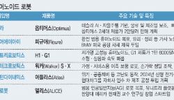 [단독]네이버 '메기' 될까…韓 휴머노이드, 美·中 맞설 경쟁력은	