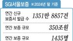 [단독]'연 350조 보증' SGI서울보증, 보안 인증도 안 받았다