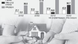 "대출 먼저, 보증은 나중에" SGI, 은행 면책 약속