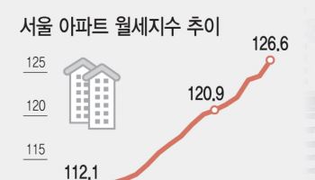 반년만에 서울 아파트 월세 100만원↑, 집값보다 더 뛰었다
