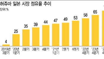 철옹성 日 바이오시밀러 시장, 셀트리온이 정복한 비결