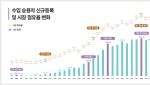 수입차 시장 30년간 38배 성장…점유율 0.6%→18%