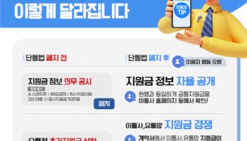 10년만의 단통법 폐지...정부 “통신사 경쟁 확대, 이용자 혜택 증진”