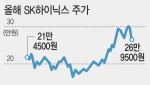 “HBM 가격 조정 임박”…엇갈린 삼전ㆍSK하닉 주가(종합)