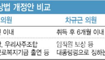 자사주 소각 3년안도 발의…“증시 부담 완화”vs“지배주주 악용”