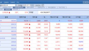 유한양행 ‘렉라자’ 글로벌 매출 급증에 20% ↑…제넥신·국전약품 上[바이오 맥짚기]