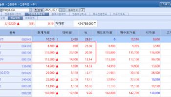 Yuhan Jumps on Leclaza Sales; Genexine, KUKJEON Hit Limits[K-Bio Pulse]