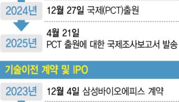 특허 등록도 안 됐는데 계약 체결?...인투셀·에이비엘바이오의 민낯
