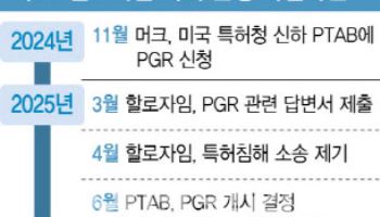 할로자임, ‘디렉터 리뷰’ 요청…머크 ‘암젠-사노피’ 사례 꺼낸 이유