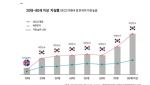 고령화 시대 그늘, 노인 자살률 1위…"외로움을 해소하라"
