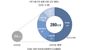 "귀뚜라미로 만든 초콜릿"…푸드테크 신흥 강자 된 日