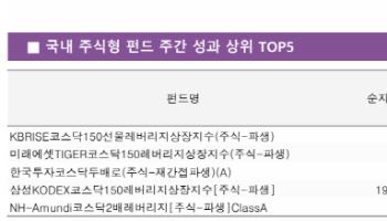 코스피 숨 고르니 코스닥 ‘키 맞추기’…‘코스닥 ETF’ 수익률 ‘껑충’[펀드와치]