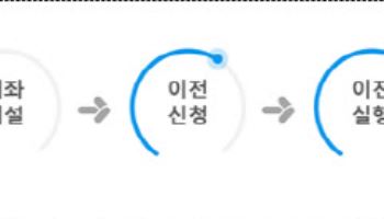 21일부터 퇴직연금 실물이전 사전조회 가능해진다