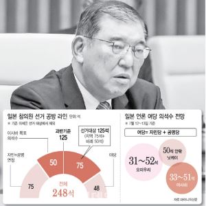 이시바 日정부 운명은…오전 투표율 3년 전보다 높네