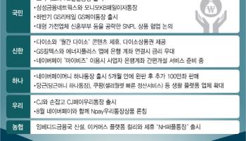 스벅 별 주는 KB통장, 당근머니 주는 하나통장…일상 파고든 금융