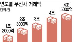 [단독]“10월 中 온·오프 진출”…‘K패션 엔진' 단 무신사의 진화