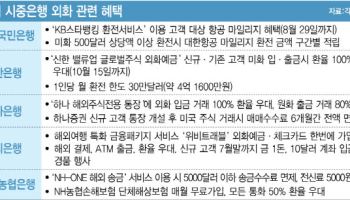 "환율 우대" "국제특송 할인"…뜨거운 외화 서비스 경쟁