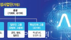 [단독]전국민 ‘AI 전사’ 육성 사업단 출범한다…“내년부터 교육 실시”