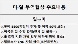 쌀까지 내주고 관세 낮춘 日…"韓 카드 아낄 때 아냐"