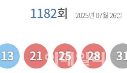 제1182회 로또 1등 13명, 인당 당첨금 21억2478만원