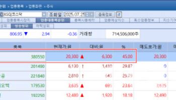 애드바이오텍, 원인 불명의 주가 급등?…뉴로핏, 코스닥시장 무난히 입성[바이오 맥짚기]