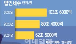 29일 ‘세제개편안’ 당정협의…증세 현실화 수순