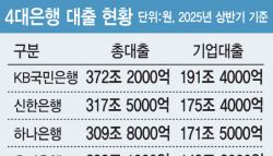 ‘100조→150조+α’ 키우는 국민성장펀드…생산적 금융 대전환(종합)