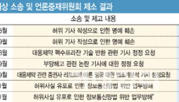 대웅제약, 이데일리·기자 상대 무더기 소송서 패소...법원 “공익 목적, 위법 없다”