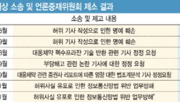 대웅제약, 이데일리·기자 상대 무더기 소송서 패소...법원 “공익 목적, 위법 없다”