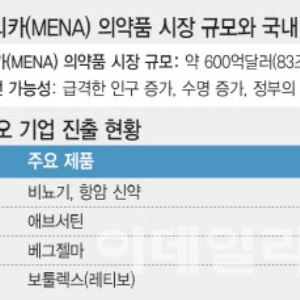 “제3국으로”…틈새시장서 노다지캐는 K바이오 ②중동·아프리카