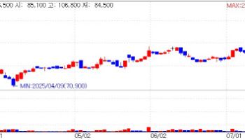 Obesity Drug Frenzy Lifts Korean Pharma Stocks [K-bio pulse]
