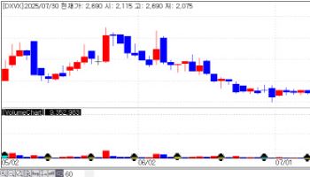DXVX Soars on First License-Out DealNature Cell[K-Bio Pulse]