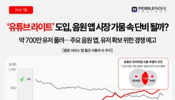 유튜브 라이트 요금제 임박… 음원 앱 시장의 ‘게임체인저’ 될까?