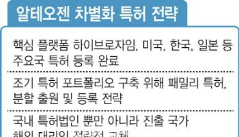특허 전략 빛난 알테오젠·유한양행, 무엇이 달랐나