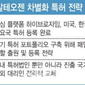 특허 전략 빛난 알테오젠·유한양행, 무엇이 달랐나